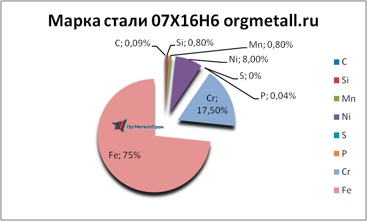   07166   kislovodsk.orgmetall.ru