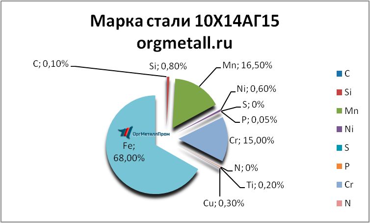   101415   kislovodsk.orgmetall.ru