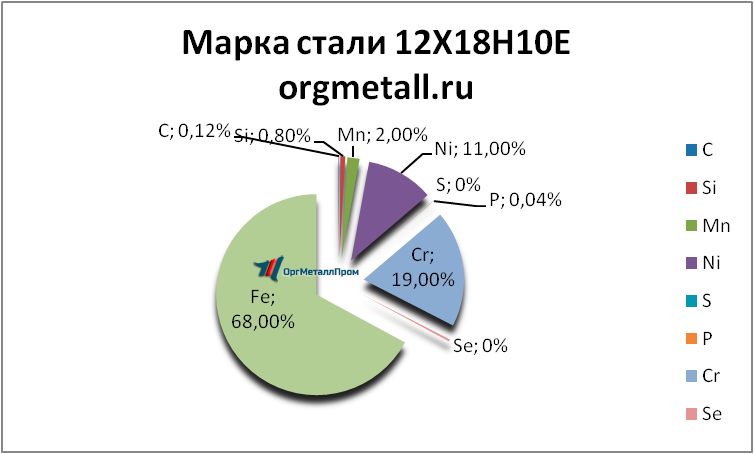   121810   kislovodsk.orgmetall.ru