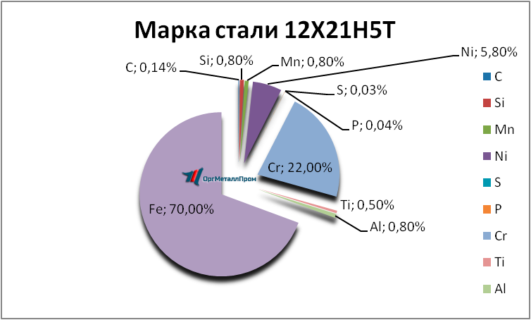   12215   kislovodsk.orgmetall.ru