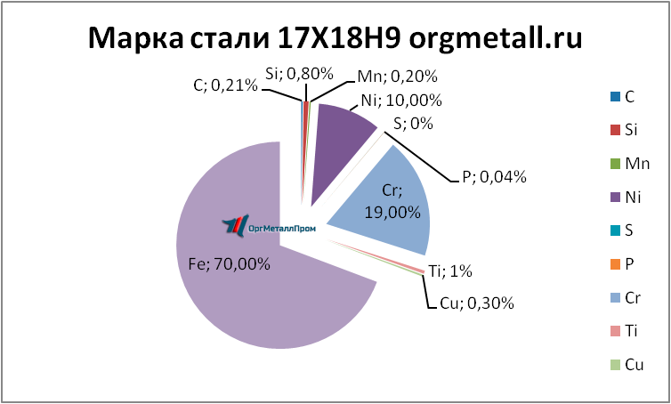  17189   kislovodsk.orgmetall.ru