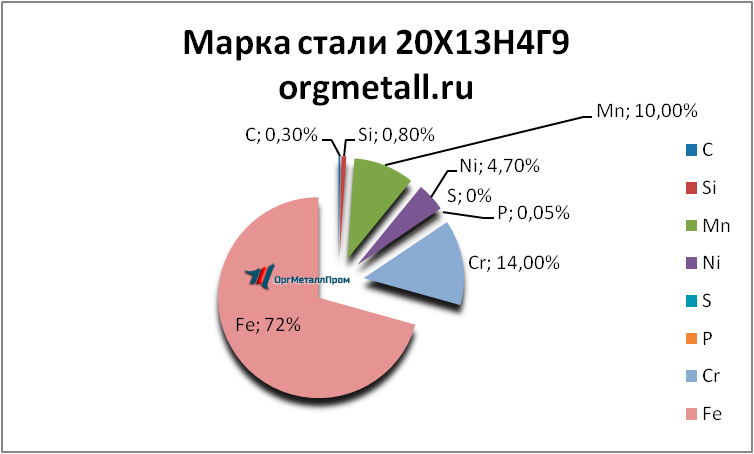   201349   kislovodsk.orgmetall.ru