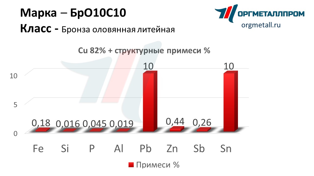   1010   kislovodsk.orgmetall.ru