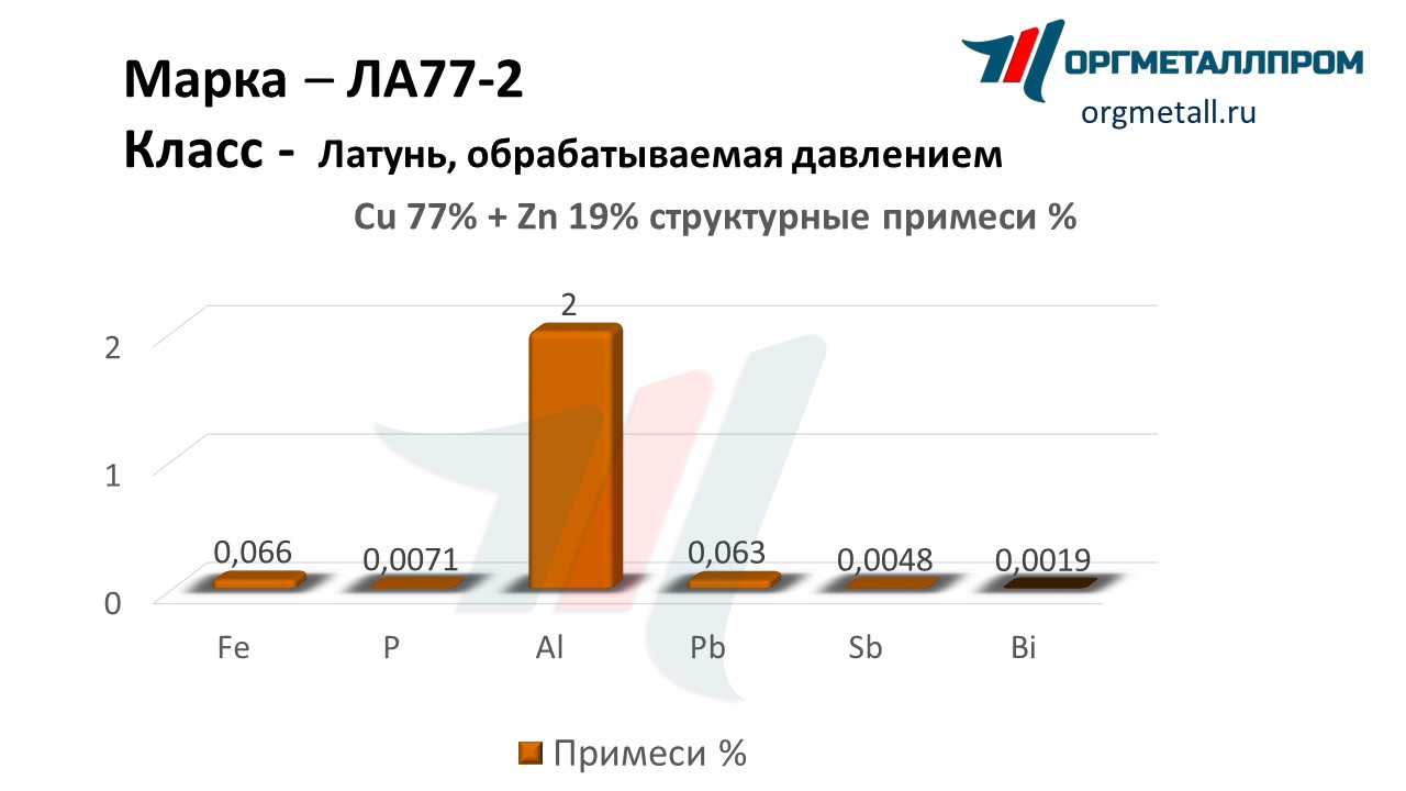    77-2   kislovodsk.orgmetall.ru